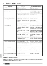 Preview for 374 page of Olimpia splendid DOLCECLIMA AIR PRO Instructions For Use And Maintenance Manual