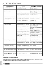 Preview for 422 page of Olimpia splendid DOLCECLIMA AIR PRO Instructions For Use And Maintenance Manual