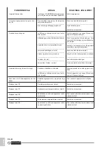 Preview for 352 page of Olimpia splendid DOLCECLIMA BREZZA Instructions For Use And Maintenance Manual