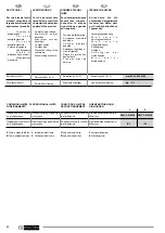 Preview for 46 page of Olimpia splendid DOLCECLIMA nano silent Instructions For Installation, Use And Maintenance Manual