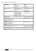 Preview for 48 page of Olimpia splendid DOLCECLIMA nano silent Instructions For Installation, Use And Maintenance Manual