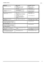 Preview for 49 page of Olimpia splendid DOLCECLIMA nano silent Instructions For Installation, Use And Maintenance Manual