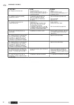 Preview for 50 page of Olimpia splendid DOLCECLIMA nano silent Instructions For Installation, Use And Maintenance Manual