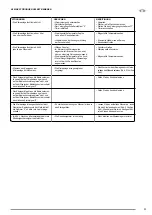 Preview for 51 page of Olimpia splendid DOLCECLIMA nano silent Instructions For Installation, Use And Maintenance Manual