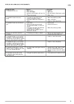 Preview for 53 page of Olimpia splendid DOLCECLIMA nano silent Instructions For Installation, Use And Maintenance Manual