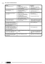 Preview for 54 page of Olimpia splendid DOLCECLIMA nano silent Instructions For Installation, Use And Maintenance Manual