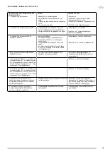 Preview for 55 page of Olimpia splendid DOLCECLIMA nano silent Instructions For Installation, Use And Maintenance Manual