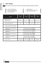 Preview for 56 page of Olimpia splendid DUAL INVERTER 14 Instructions For Use And Maintenance Manual