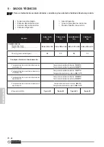 Preview for 266 page of Olimpia splendid DUAL INVERTER 14 Instructions For Use And Maintenance Manual