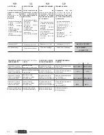 Preview for 52 page of Olimpia splendid ELLISSE Instructions For Installation, Use And Maintenance Manual