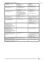 Preview for 57 page of Olimpia splendid ELLISSE Instructions For Installation, Use And Maintenance Manual