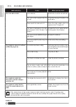 Preview for 40 page of Olimpia splendid maeStro Pro Instructions For Installation, Use And Maintenance Manual