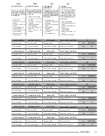 Preview for 129 page of Olimpia splendid Nexya ECO Instructions For Installation, Use And Maintenance Manual