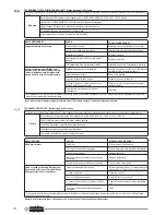 Preview for 132 page of Olimpia splendid Nexya ECO Instructions For Installation, Use And Maintenance Manual