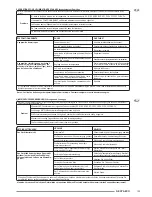 Preview for 133 page of Olimpia splendid Nexya ECO Instructions For Installation, Use And Maintenance Manual