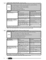 Preview for 134 page of Olimpia splendid Nexya ECO Instructions For Installation, Use And Maintenance Manual