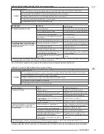 Preview for 135 page of Olimpia splendid Nexya ECO Instructions For Installation, Use And Maintenance Manual