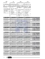 Preview for 140 page of Olimpia splendid NEXYA S inverter 9HP Instructions For Installation, Use And Maintenance Manual