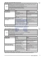 Preview for 145 page of Olimpia splendid NEXYA S inverter 9HP Instructions For Installation, Use And Maintenance Manual