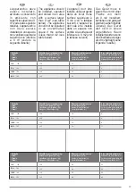 Preview for 17 page of Olimpia splendid NEXYA S4 E CASSETTE 12 Instructions For Installation, Use And Maintenance Manual