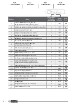 Preview for 36 page of Olimpia splendid NEXYA S4 E CASSETTE 12 Instructions For Installation, Use And Maintenance Manual