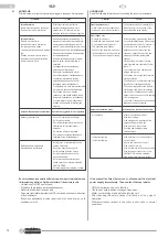 Preview for 74 page of Olimpia splendid NEXYA S4 Instructions For Installation, Use And Maintenance Manual