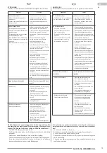 Preview for 75 page of Olimpia splendid NEXYA S4 Instructions For Installation, Use And Maintenance Manual