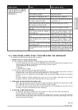 Preview for 101 page of Olimpia splendid NEXYA S5 E CASSETTE Instructions For Use And Maintenance Manual