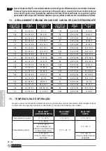 Preview for 274 page of Olimpia splendid NEXYA S5 E CASSETTE Instructions For Use And Maintenance Manual