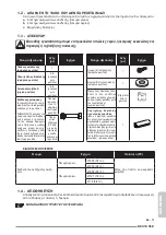 Preview for 343 page of Olimpia splendid NEXYA S5 E CASSETTE Instructions For Use And Maintenance Manual