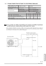 Preview for 345 page of Olimpia splendid NEXYA S5 E CASSETTE Instructions For Use And Maintenance Manual