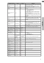 Preview for 57 page of Olimpia splendid OS-CEBCH36EI Instructions For Installation, Use And Maintenance Manual