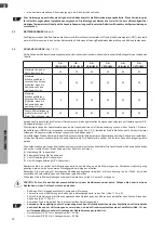 Preview for 70 page of Olimpia splendid OS-CEBCH36EI Instructions For Installation, Use And Maintenance Manual