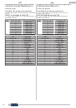 Предварительный просмотр 104 страницы Olimpia splendid OS-SECFH18EI Instructions For Installation, Use And Maintenance Manual