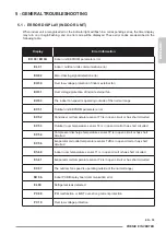 Preview for 95 page of Olimpia splendid PHENIX E Instructions For Use And Maintenance Manual