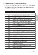 Preview for 137 page of Olimpia splendid PHENIX E Instructions For Use And Maintenance Manual