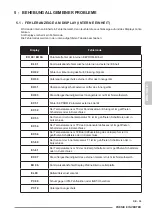 Preview for 179 page of Olimpia splendid PHENIX E Instructions For Use And Maintenance Manual