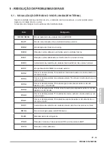 Preview for 263 page of Olimpia splendid PHENIX E Instructions For Use And Maintenance Manual