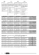 Preview for 136 page of Olimpia splendid Qi INVERTER 10 Instructions For Installation, Use And Maintenance Manual