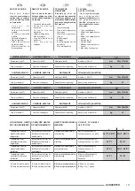 Preview for 137 page of Olimpia splendid Qi INVERTER 10 Instructions For Installation, Use And Maintenance Manual