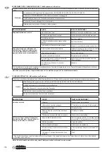 Preview for 138 page of Olimpia splendid Qi INVERTER 10 Instructions For Installation, Use And Maintenance Manual