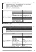 Preview for 139 page of Olimpia splendid Qi INVERTER 10 Instructions For Installation, Use And Maintenance Manual