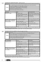 Preview for 140 page of Olimpia splendid Qi INVERTER 10 Instructions For Installation, Use And Maintenance Manual