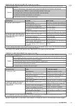 Preview for 141 page of Olimpia splendid Qi INVERTER 10 Instructions For Installation, Use And Maintenance Manual