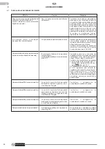 Preview for 46 page of Olimpia splendid Sherpa 15T Instructions For Installation, Use And Maintenance Manual