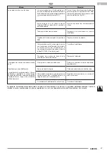 Preview for 47 page of Olimpia splendid Sherpa 15T Instructions For Installation, Use And Maintenance Manual