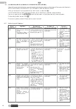 Preview for 52 page of Olimpia splendid Sherpa 15T Instructions For Installation, Use And Maintenance Manual