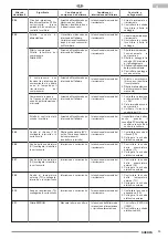 Preview for 53 page of Olimpia splendid Sherpa 15T Instructions For Installation, Use And Maintenance Manual