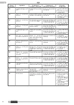 Preview for 54 page of Olimpia splendid Sherpa 15T Instructions For Installation, Use And Maintenance Manual