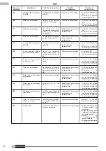 Preview for 60 page of Olimpia splendid Sherpa 15T Instructions For Installation, Use And Maintenance Manual